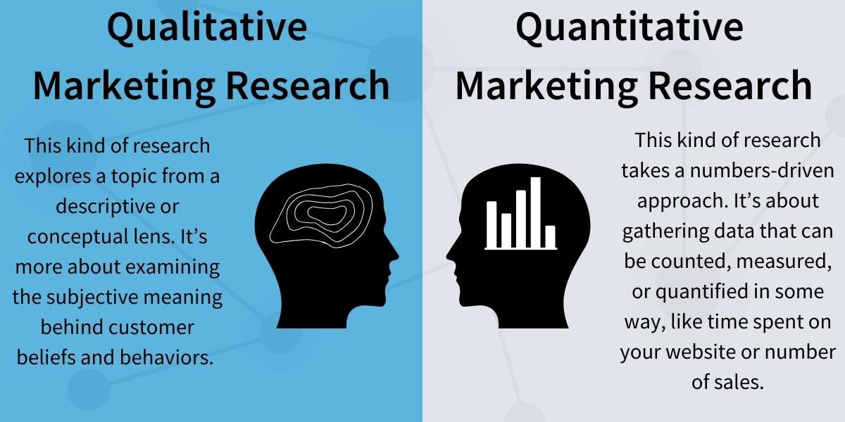 define quantitative research marketing